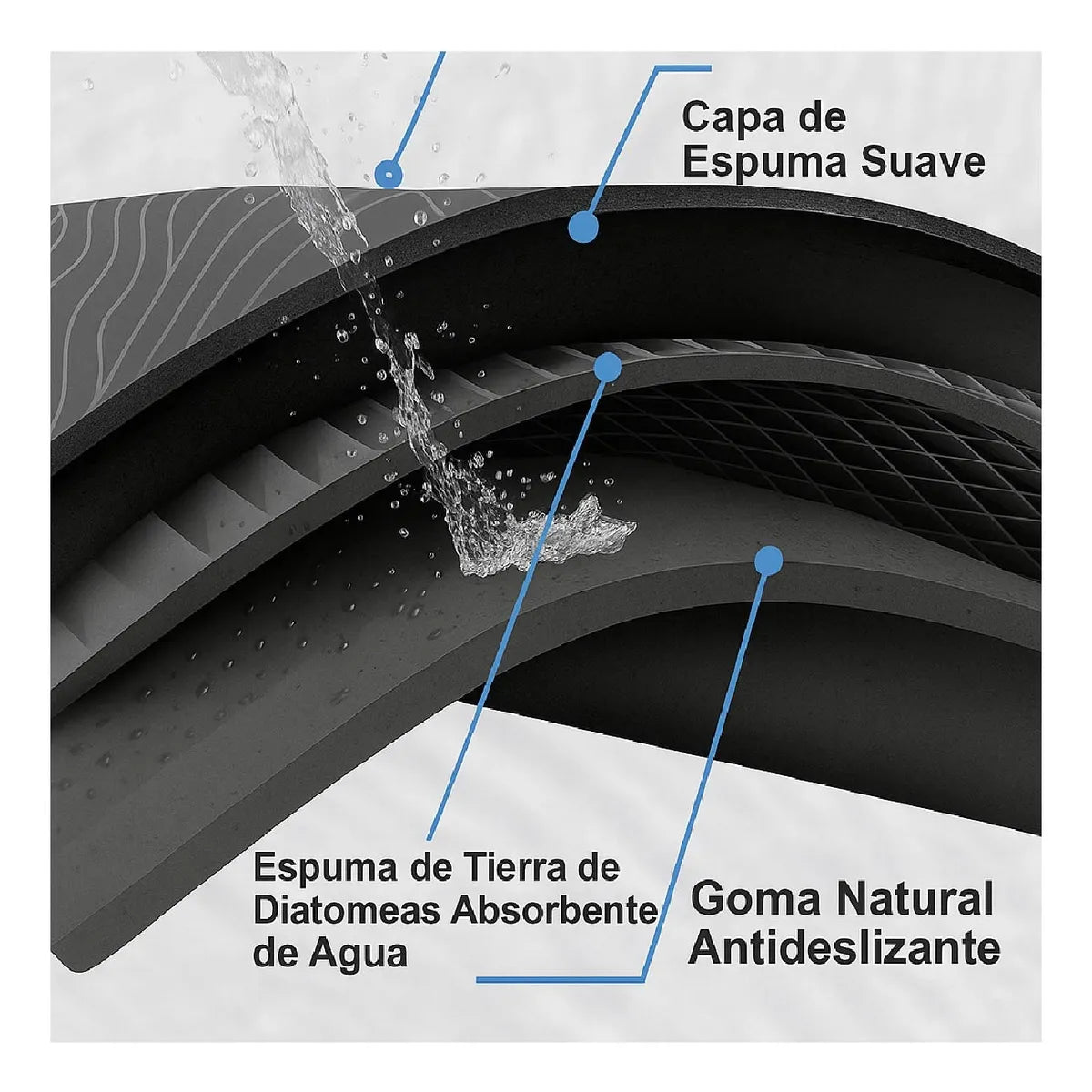 Alfombra Super Absorbente Secado Rápido Rígida De Diatomita