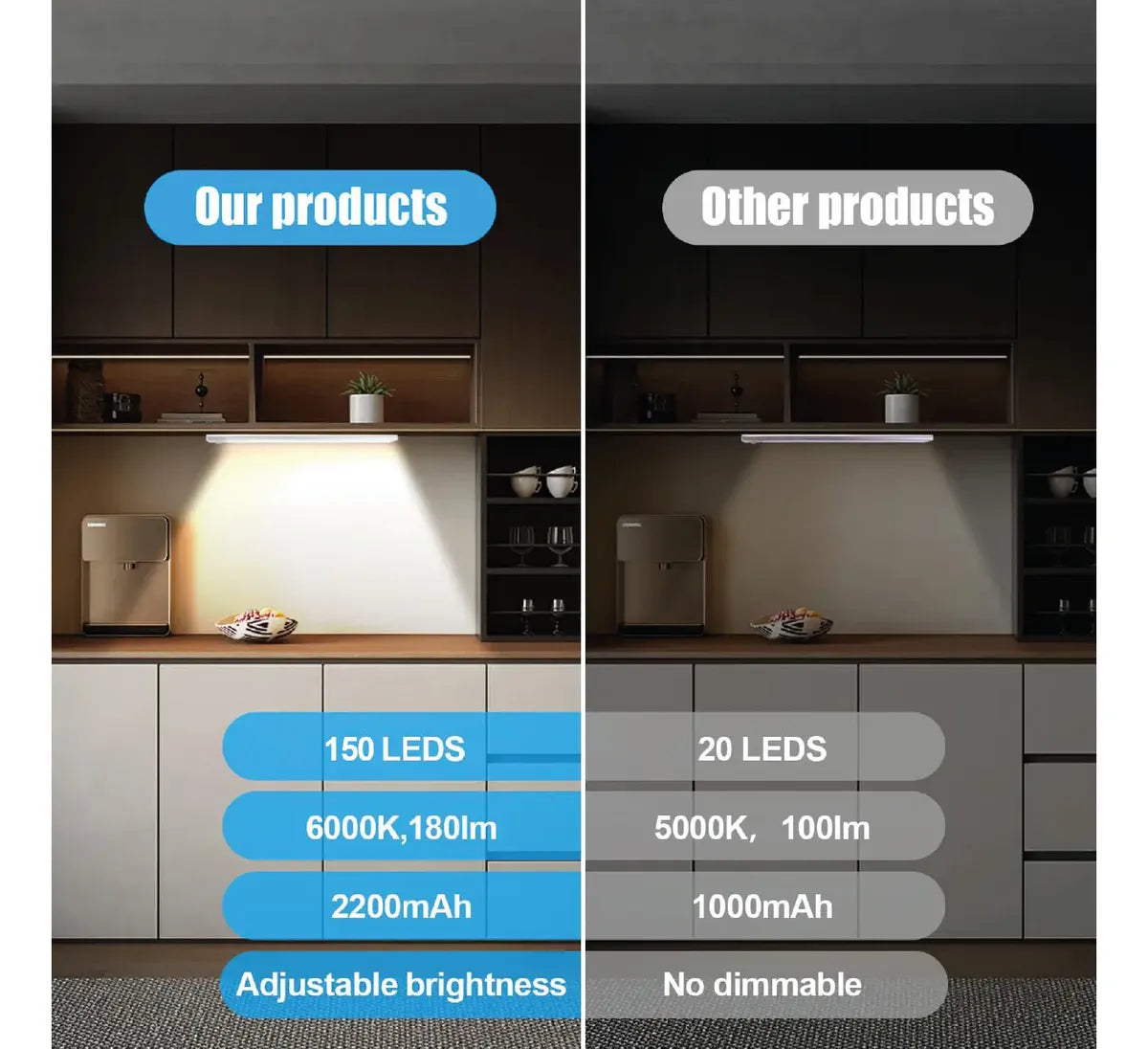 Barra de luz LED 60cm recargable con sensor de movimiento