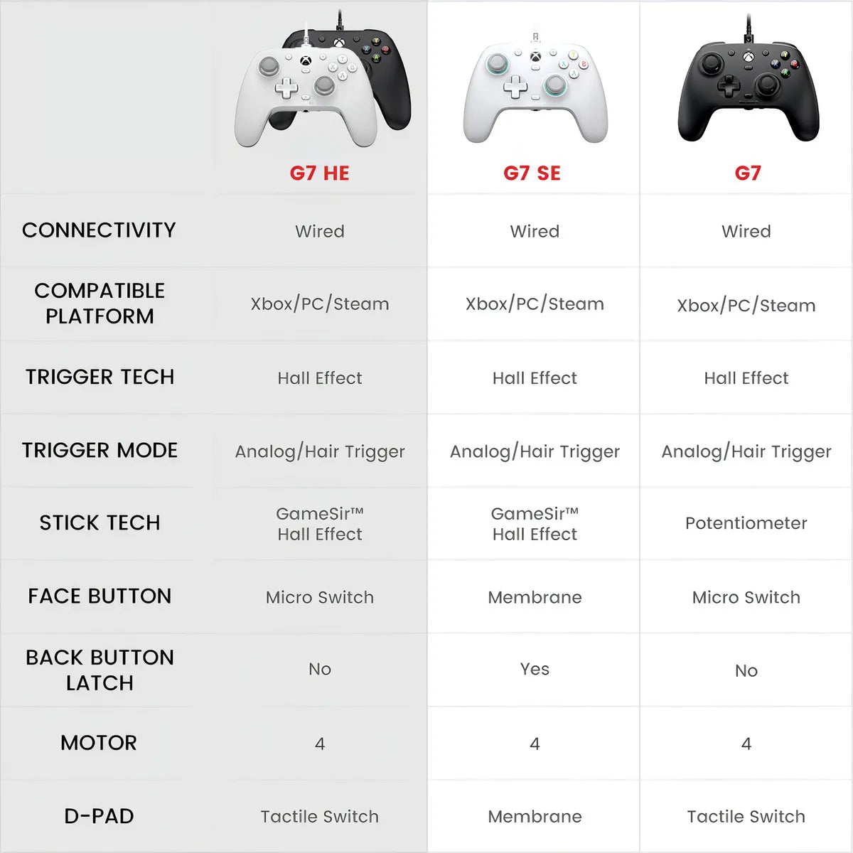 Controlador Con Cable Gamesir G7 He Para Xbox/pc Con Hall Stick De Color Negro